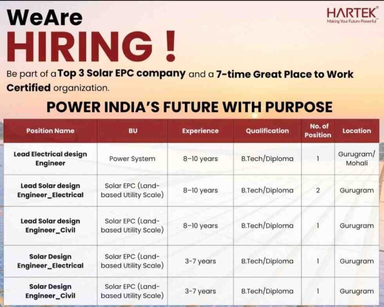 Hartek New Job Opening