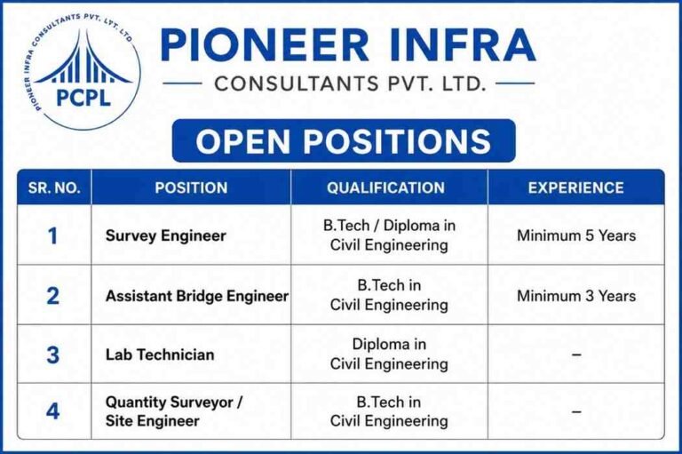 Pioneer Infra Consultants Pvt. Ltd.