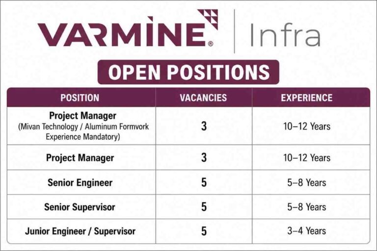 Warmine Infra Hiring