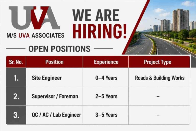 M/S UVA Associates Hiring 2026