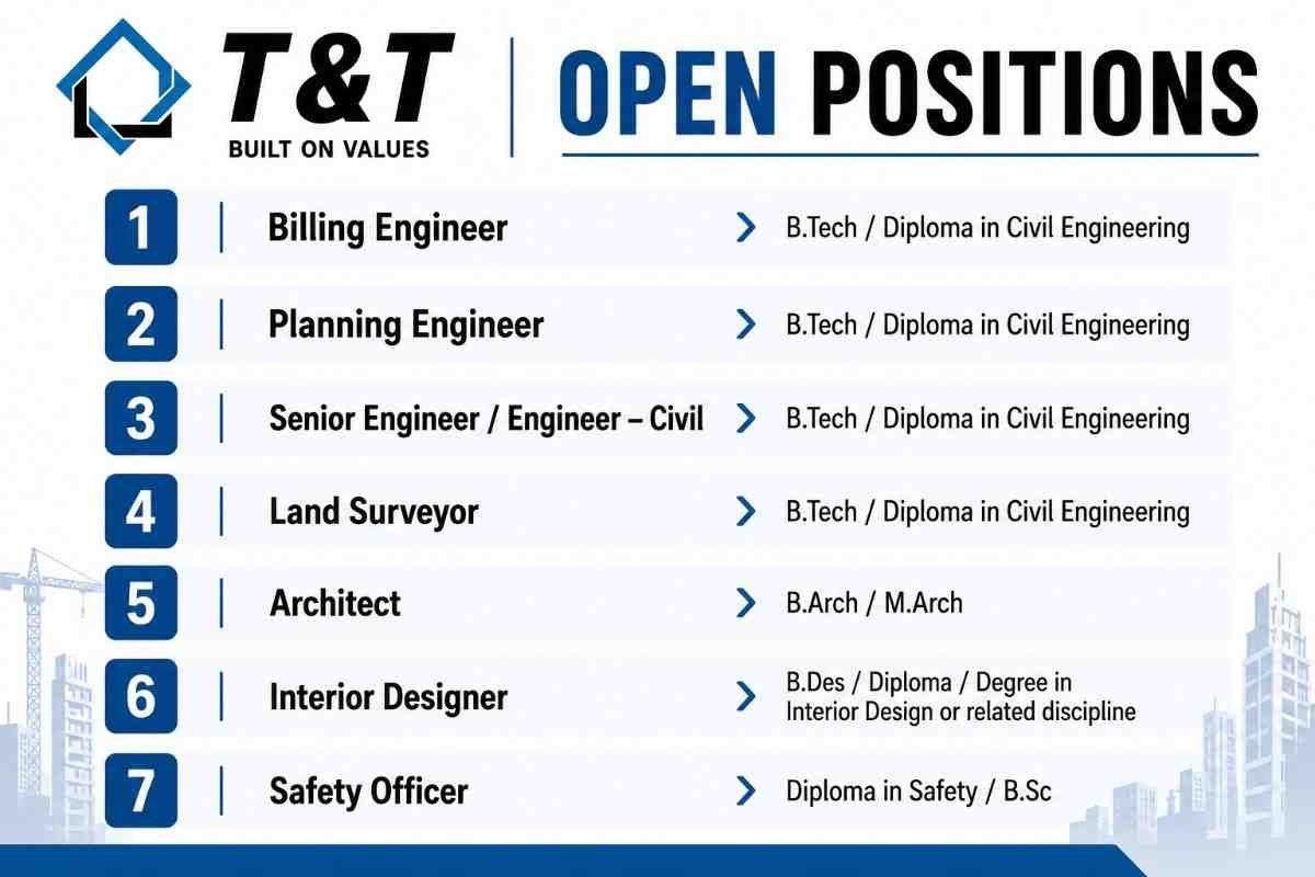 T&T Group Hiring 2026 | Civil Engineering, Architecture & Safety Jobs
