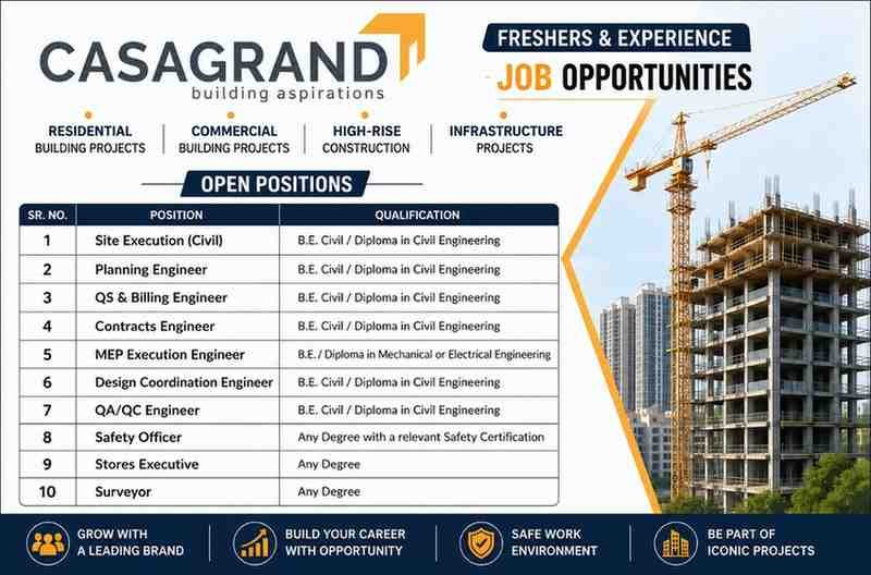 Casagrand Walk-In Drive 2026 | Civil, MEP, Planning, QA/QC & Safety Jobs