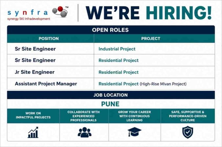Synfra New Job Opening