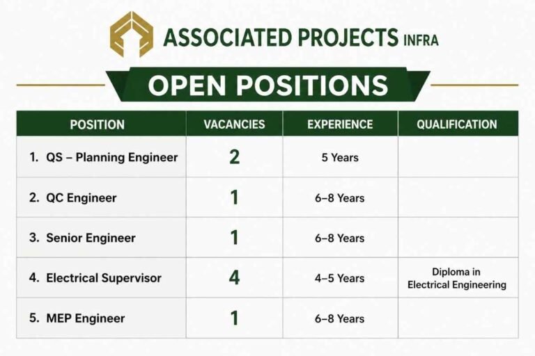 Associated Projects Infra Vacancy