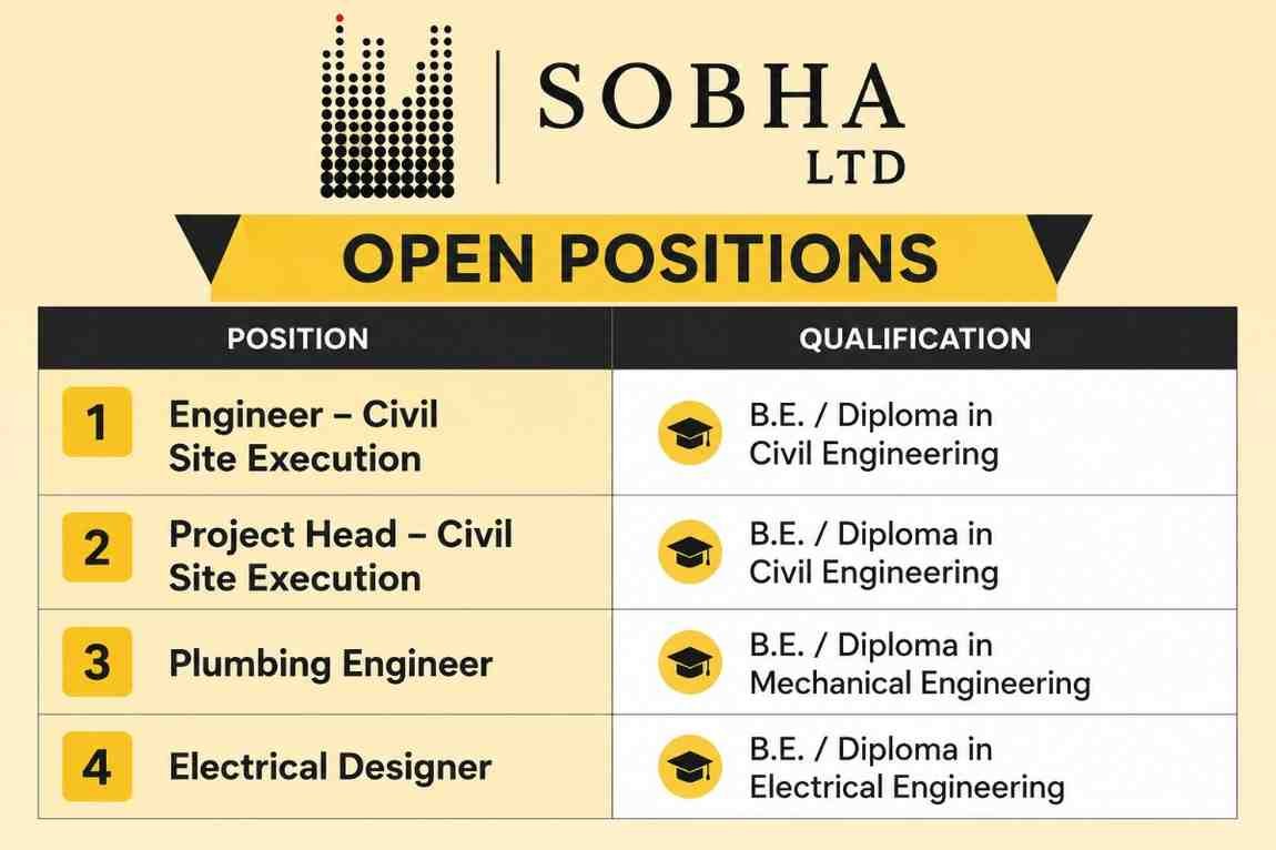 SOBHA Ltd. Walk In Interview 2026 | Civil Site Execution, Plumbing & Electrical Designer Jobs