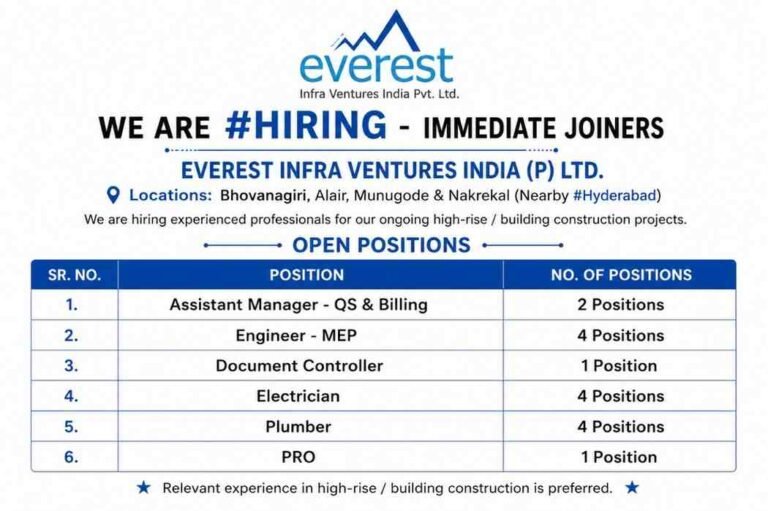 Dineshchandra R. Agrawal Infracon Vacancy