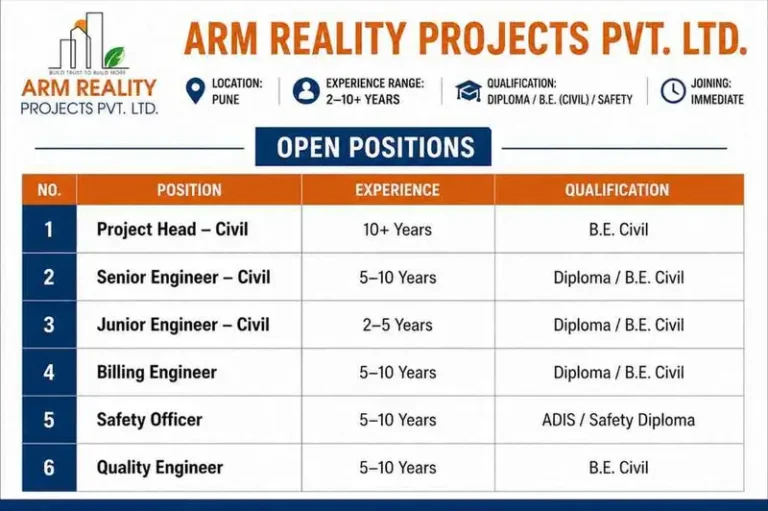 Chavda Infra New Job Opening