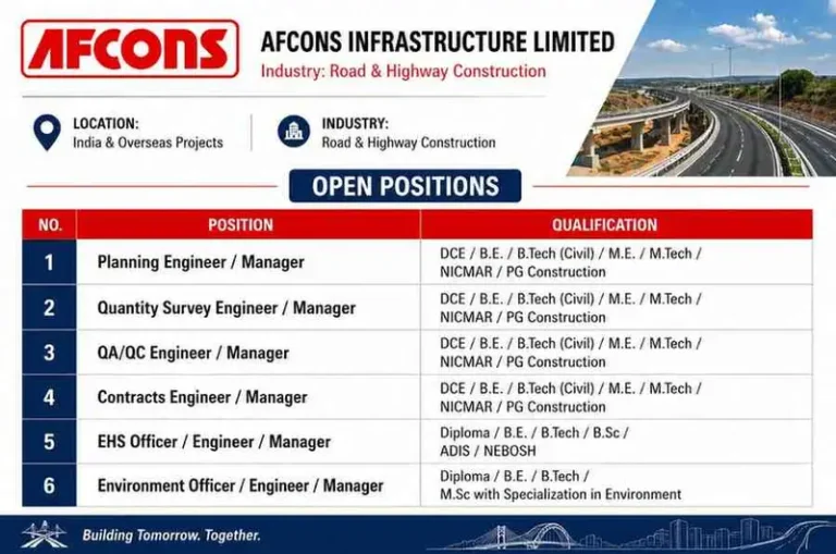 Lodha Group Careers 2026