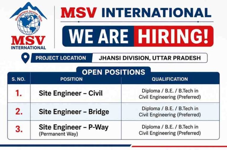 Adani Defence & Aerospace Recruitment 2026