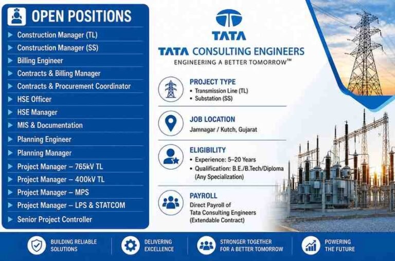 Avlon Structure Recruitment 2026