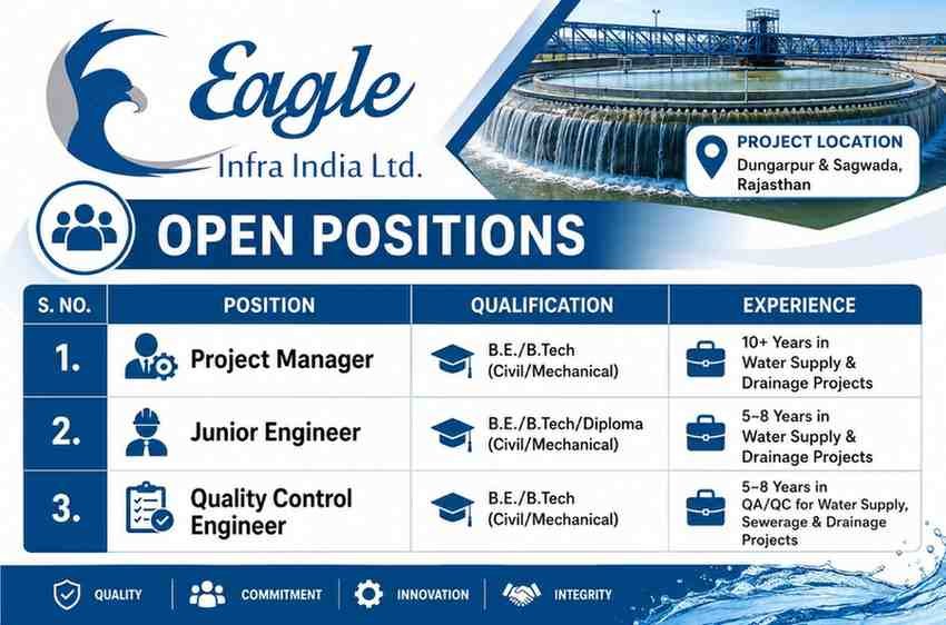 Eagle Infra India Ltd. Recruitment 2026 | Water Supply & Drainage Project Jobs