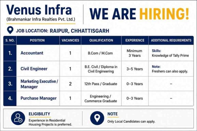 Venus Infra (BIRPL) Recruitment 2026