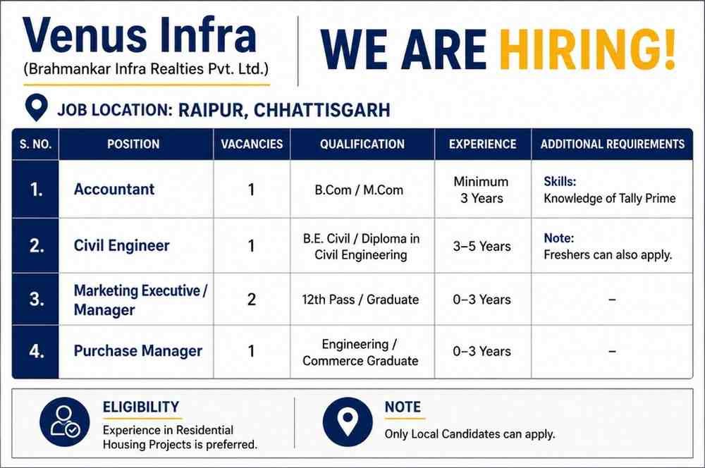 Venus Infra (BIRPL) Recruitment 2026 | Multiple Job Openings