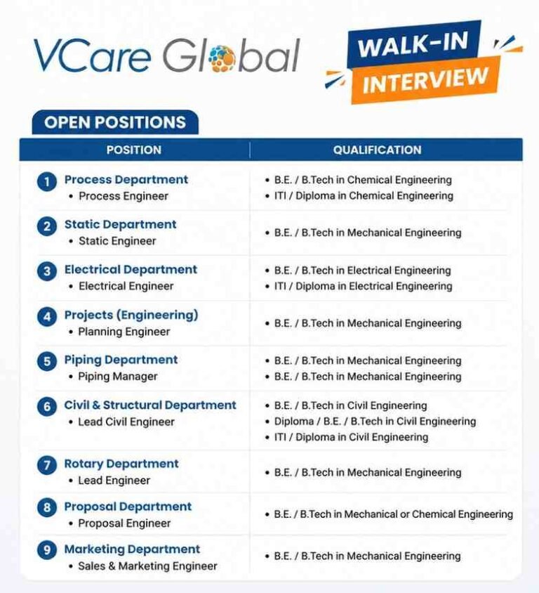 VCare Global Recruitment 2026