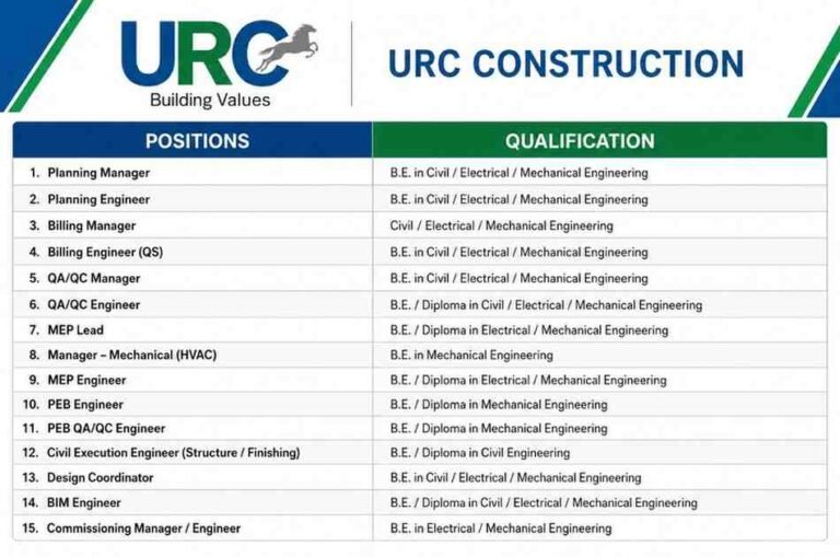 URC Construction Recruitment 2026