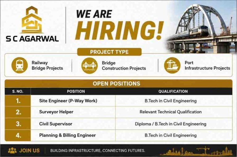 SC Agarwal Recruitment 2026