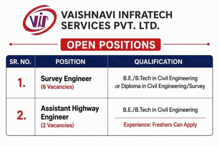 Avoir HR Group Recruitment 2026