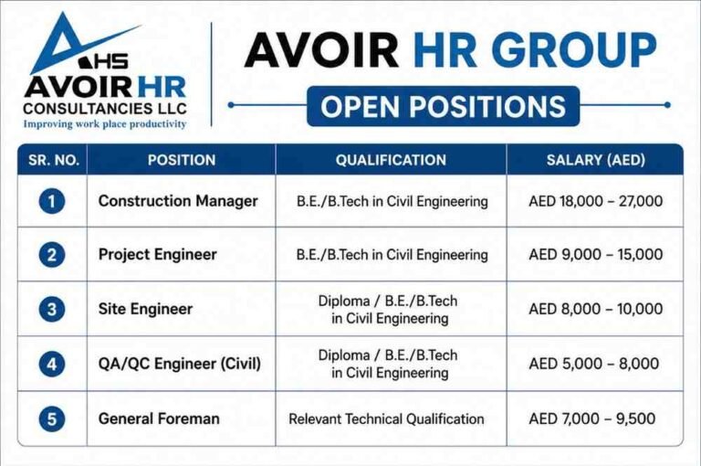 Avoir HR Group Recruitment 2026