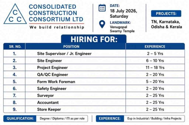 Sreenidhi Infra Pvt. Ltd. Recruitment