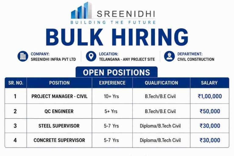 Sreenidhi Infra Pvt. Ltd. Recruitment