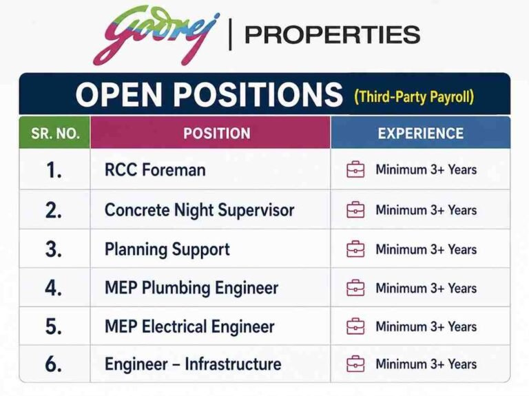 Godrej Properties Recruitment