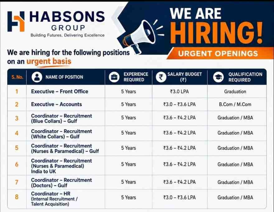 Trine Projects Recruitment 2026 | Diploma, B.E./B.Tech, M.Tech, ITI & Graduate Jobs | Walk-In Interview 2 Trine Projects Recruitment Habsons Recruitment 2026 | Front Office, Accounts, HR & Recruitment Coordinator Jobs