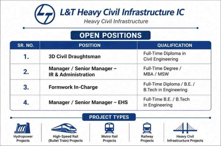 Laxmi Infravision Recruitment