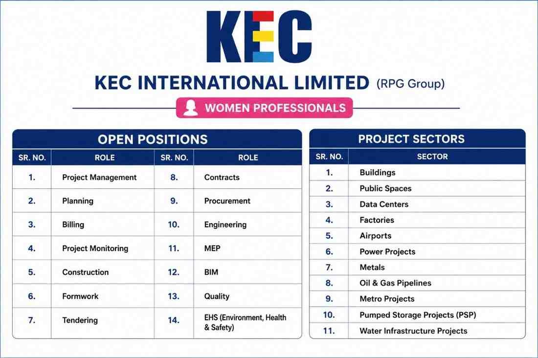 Ashoka Buildcon Limited Careers | Manager / Sr. Manager / AGM / DGM / GM – Government Liaison 2 Ashoka Buildcon Limited Careers KEC International Recruitment 2026 | Diploma, Graduate & PG Engineer Jobs