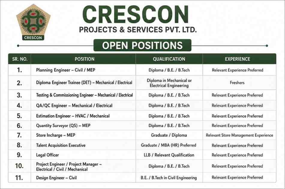 Shapoorji Pallonji Engineering & Construction Hiring for Building Projects in Andhra Pradesh & Telangana 2 Shapoorji Pallonji Engineering & Construction Crescon Projects Recruitment 2026 | Diploma, B.E./B.Tech & Graduate Jobs