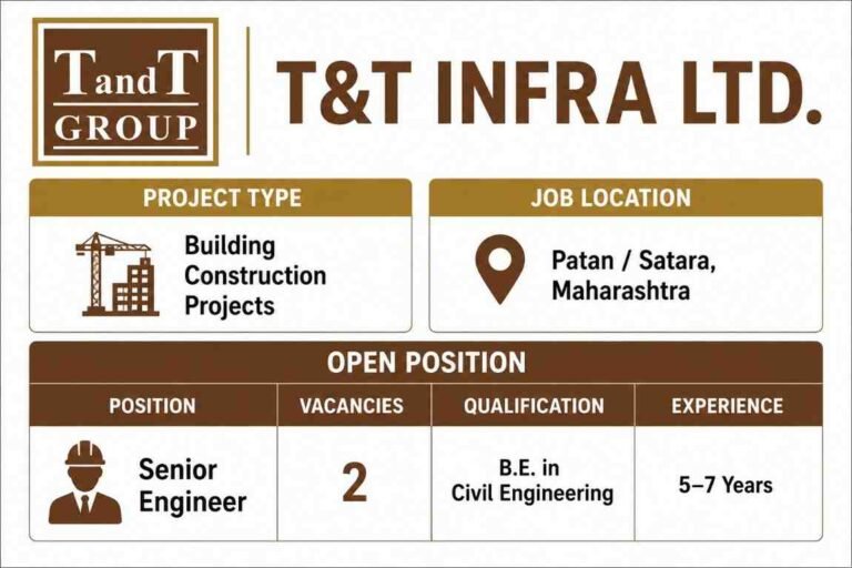 Mahamarg Infra Consultants Recruitment