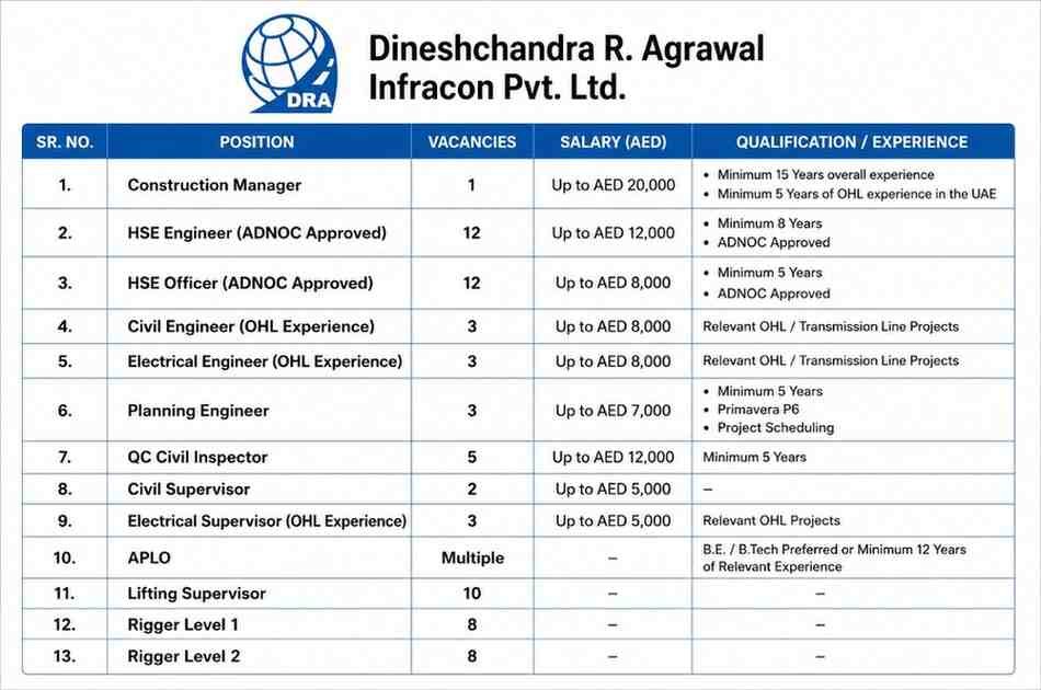 SA Infrastructure Consultants Pvt. Ltd. Hiring 2026 | Junior Electrical Engineer Jobs | Guntur Railway Project 2 SA Infrastructure Consultants Pvt. Ltd. Hiring 2026 Dineshchandra R. Agrawal Infracon Recruitment 2026 | OHL & Transmission Line Jobs