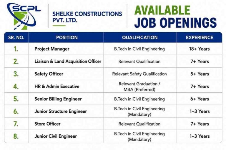 RKC Infrabuilt Recruitment