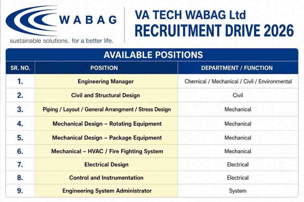 L N Malviya Infra Projects Recruitment 2026 | Bridge/Structural Engineer & Senior Pavement Specialist Jobs 2 L N Malviya Infra Projects Recruitment VA TECH WABAG Walk In Interview | Civil, Mechanical, Electrical, Control & Instrumentation or Engineering Job