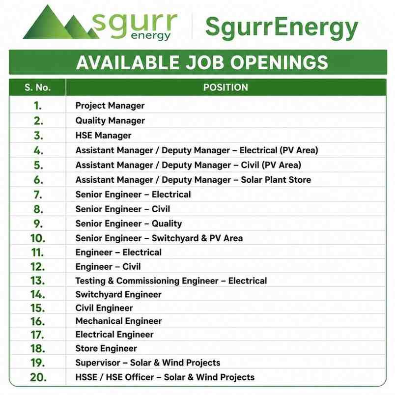 SgurrEnergy Recruitment 2026 | Project Manager, HSE, Electrical, Civil, Quality & Solar/Wind Project Jobs