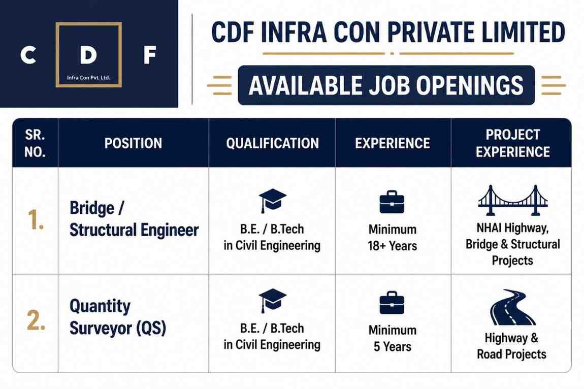CDF Infra Con Recruitment 2026 | Bridge/Structural Engineer & Quantity Surveyor (QS) Jobs | NHAI Highway Infrastructure Projects