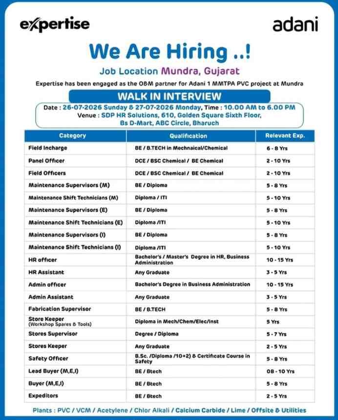 Adani PVC Project Walk-In Recruitment 2026 | O&M, Maintenance, HR, Safety, Stores & Buyer Jobs
