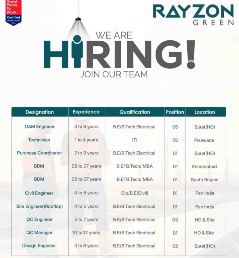 KEC Asian Cables Ltd. Hiring Engineer