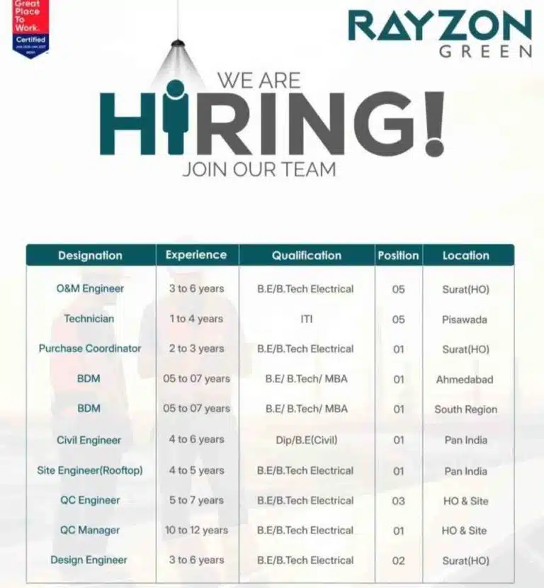 KEC Asian Cables Ltd. Hiring Engineer