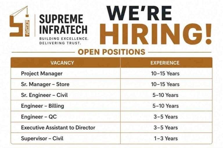 KEC Asian Cables Ltd. Hiring Engineer