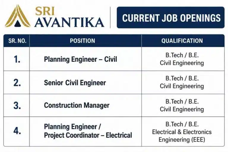 KEC Asian Cables Ltd. Hiring Engineer