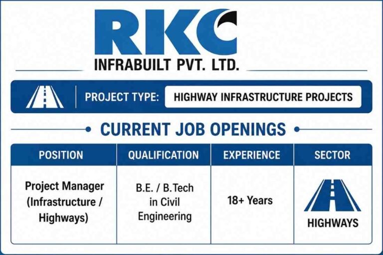 Karan Builders Recruitment 2026