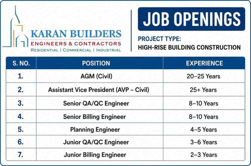 Karan Builders Recruitment 2026 | High-Rise Building Construction Jobs