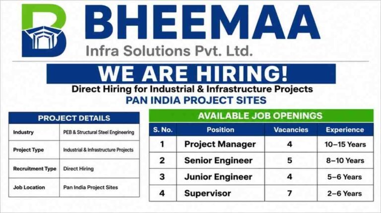 Bheemaa Infra Solutions Pvt. Ltd. Recruitment