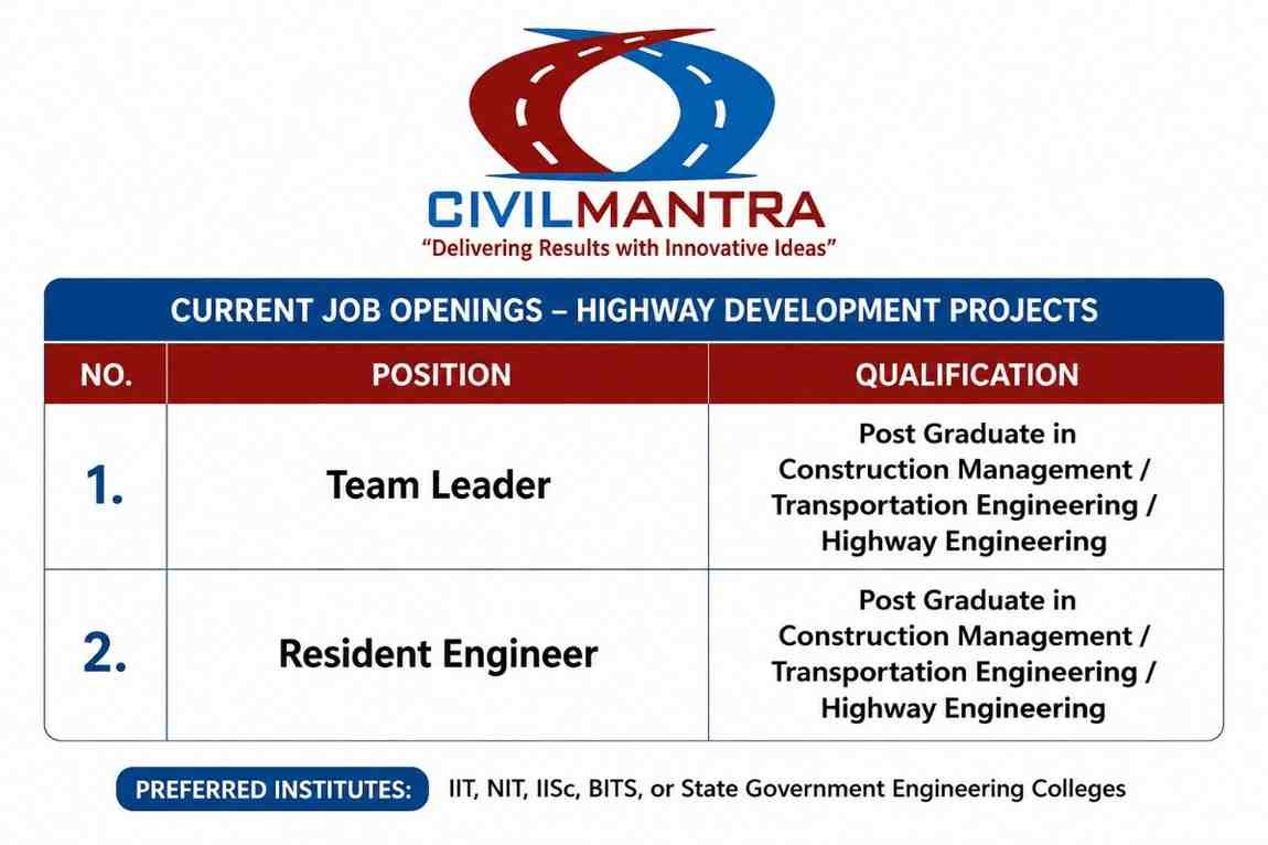 JP Infra Recruitment 2026 | For AGM DGM Projects 3 JP Infra Recruitment 2026 CivilMantra ConsAi Limited Recruitment 2026 | Team Leader & Resident Engineer Jobs | Highway Projects