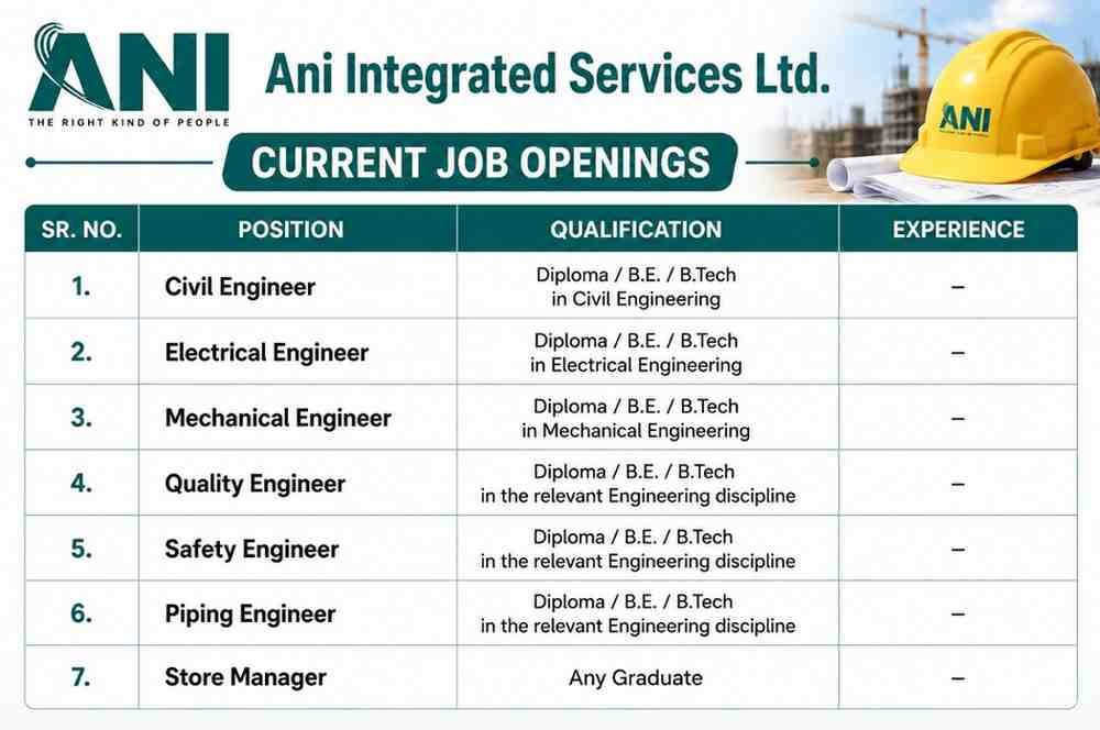 RSN Engineering & Construction Recruitment 2026 | B.E./B.Tech Jobs | Oil & Gas Engineering Division 3 RSN Engineering & Construction Recruitment Ani Integrated Services Ltd Recruitment 2026 | Civil, Electrical, Mechanical, Quality, Safety, Piping & Store Jobs
