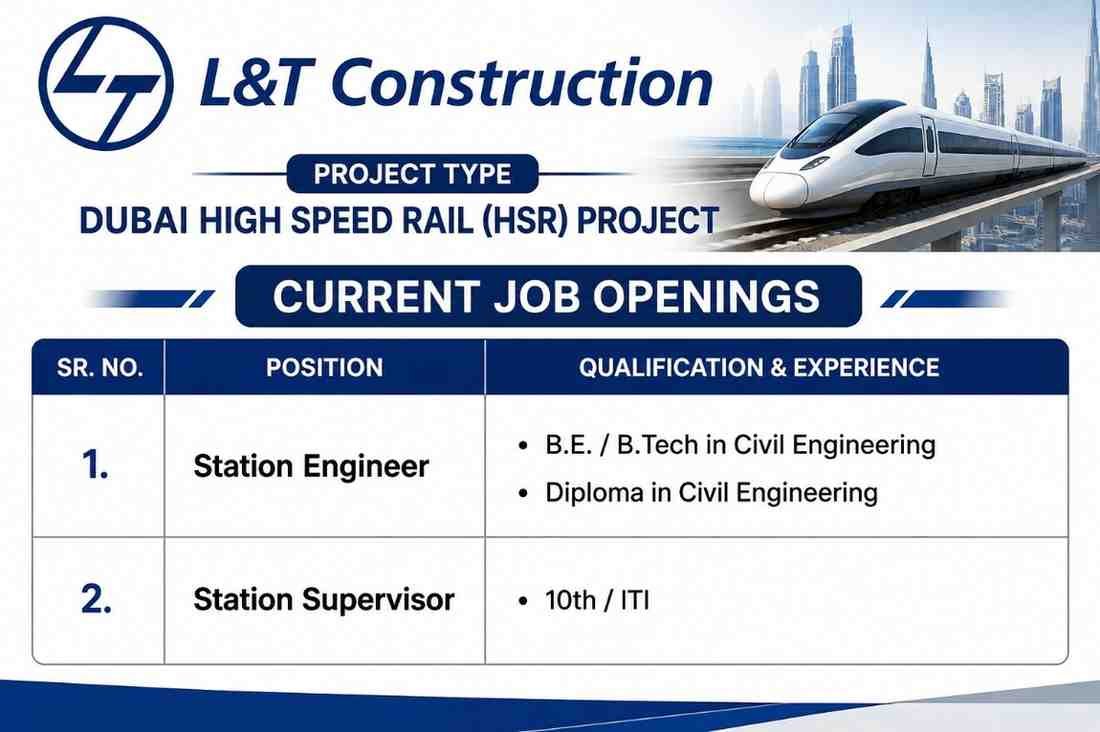 RSN Engineering & Construction Recruitment 2026 | B.E./B.Tech Jobs | Oil & Gas Engineering Division 2 RSN Engineering & Construction Recruitment L&T Construction Recruitment 2026 | Railway, Metro, High-Speed Rail, or Underground Station Construction