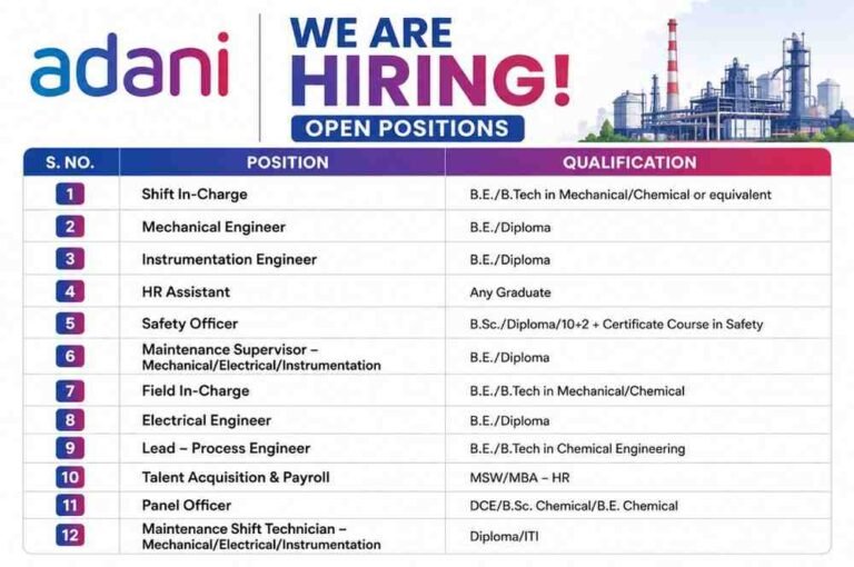Adani PVC Project Walk In Interview