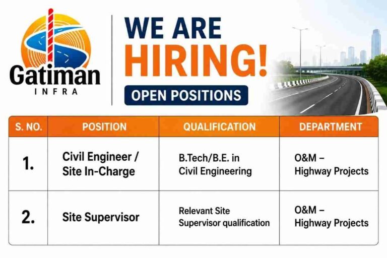 Gatiman Infra Recruitment