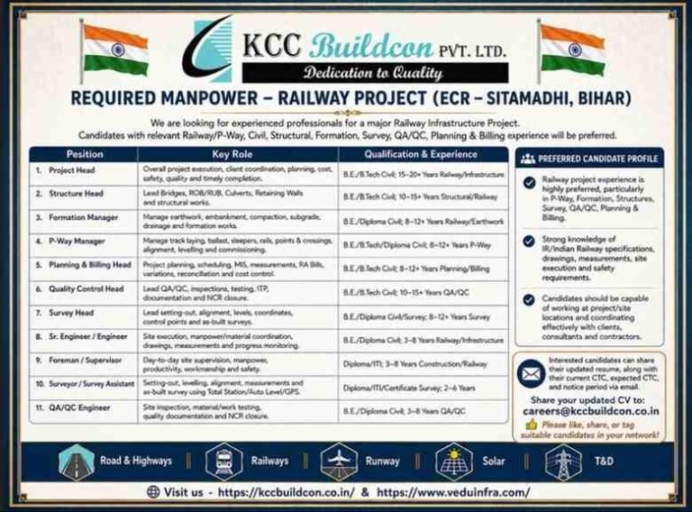 Ravi Infrabuild Projects Limited Recruitment 2026
