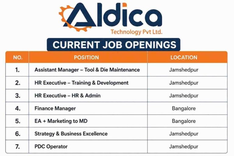 Mehul Geo Projects LLP Recruitment 2026